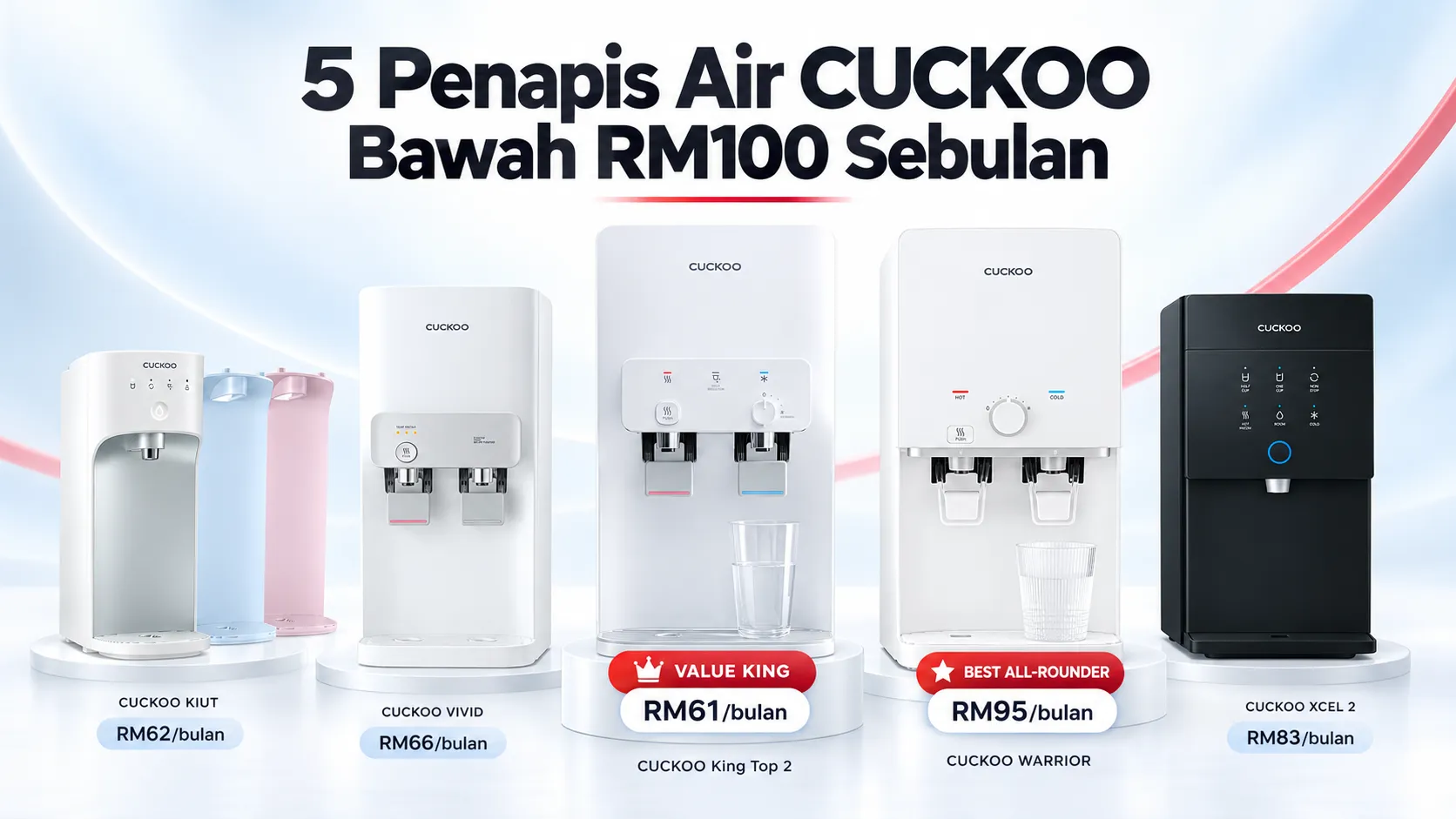 5 Penapis Air CUCKOO Bawah RM100 Sebulan (2026): Mana Paling Sesuai?