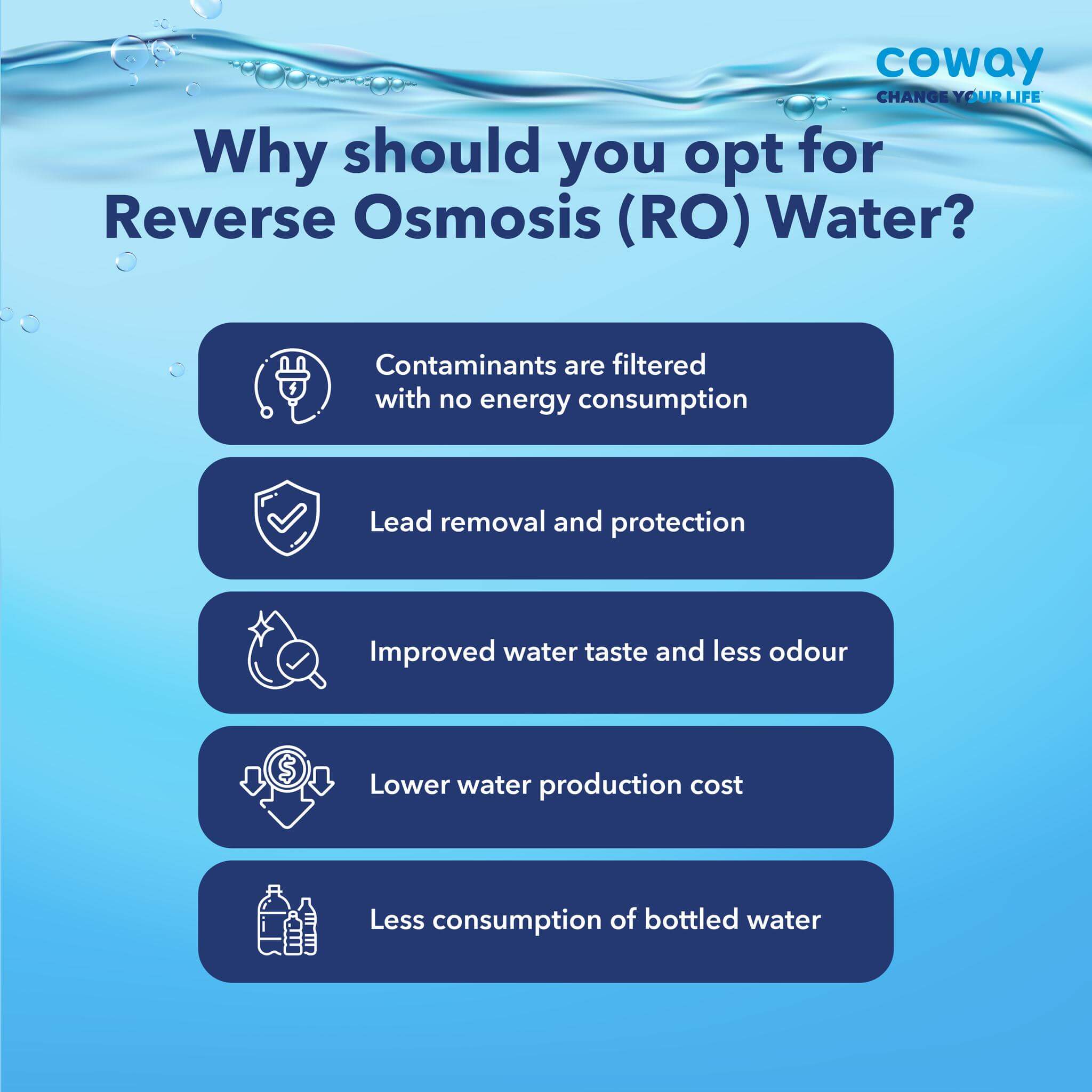 why reverse osmosis coway