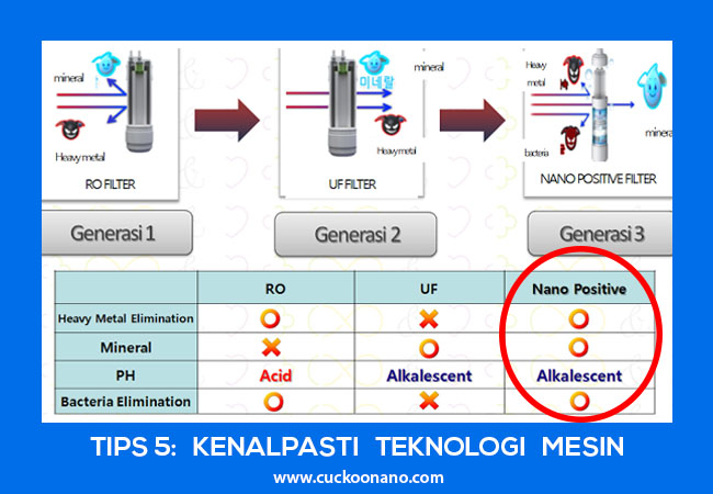 pilih penapis air