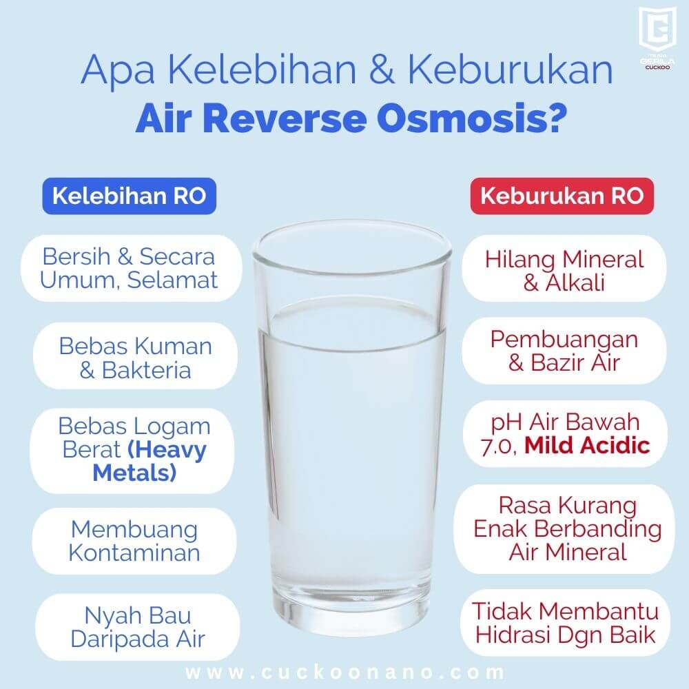 kelebihan dan kelemahan air reverse osmosis www.cuckoonano.com