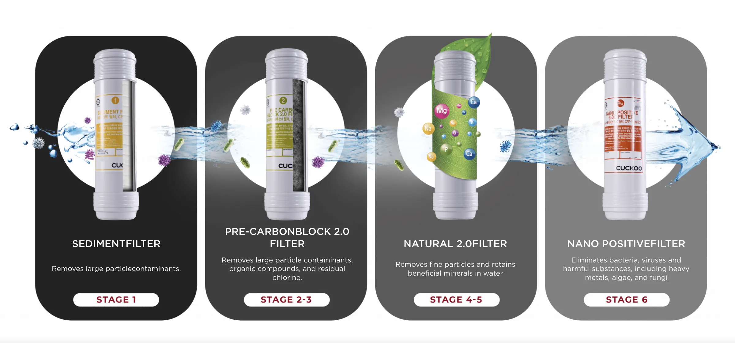 Sistem tapisan Nano Positive Filtration CUCKOO Warrior versi desktop