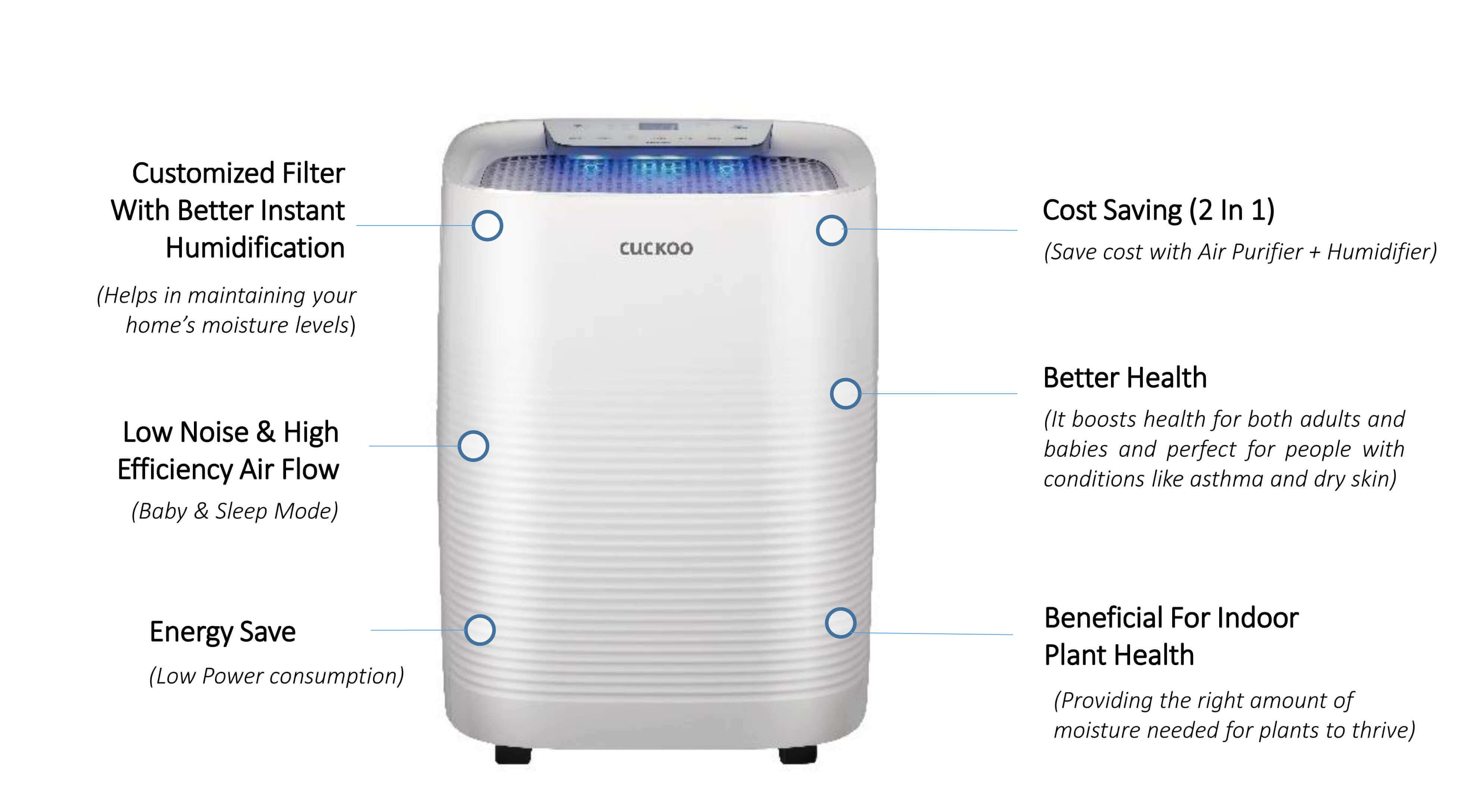 Kelebihan Penapis Udara Cuckoo C+ Humidifier (Air Purifier)