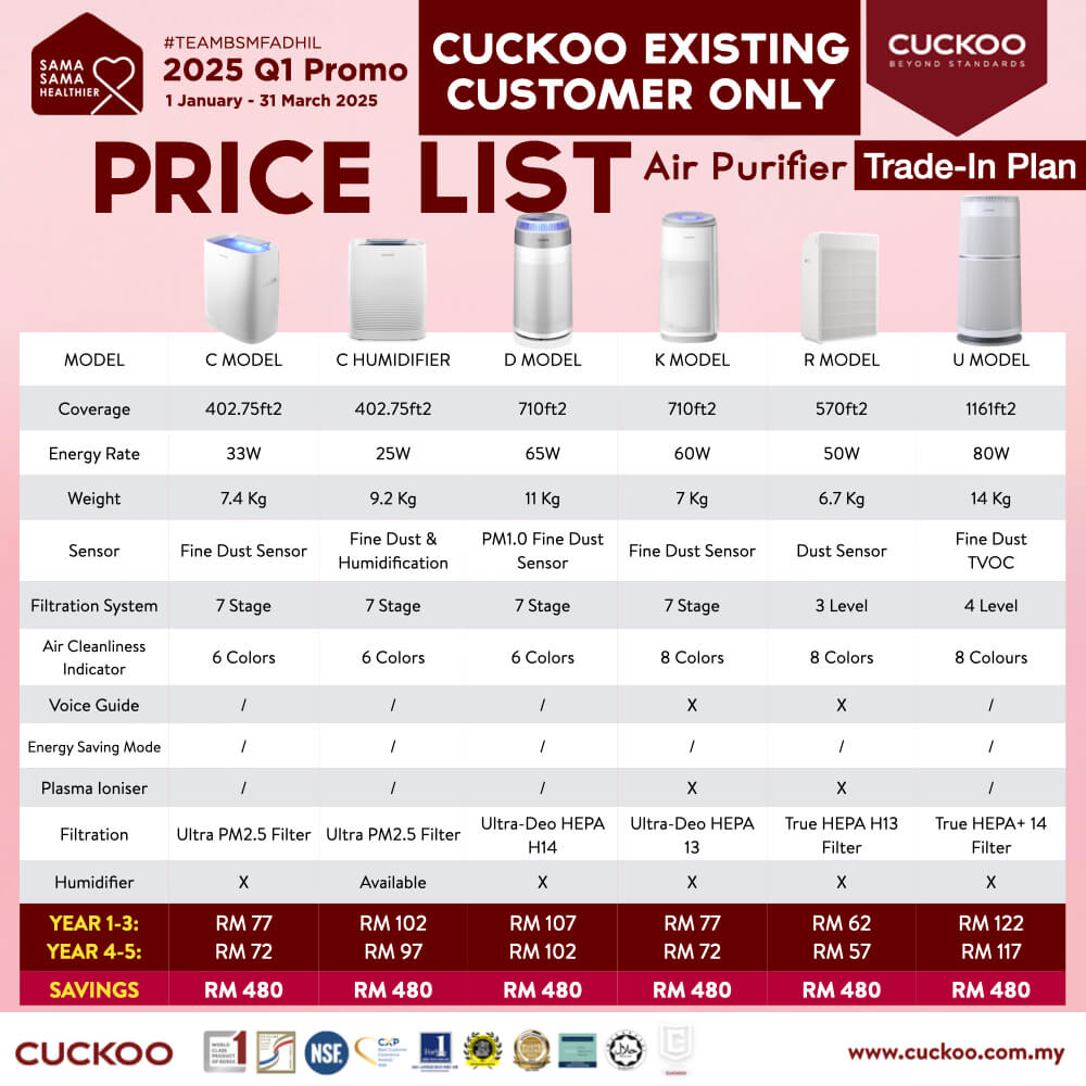 How to Trade In Your Cuckoo Water & Air Purifier