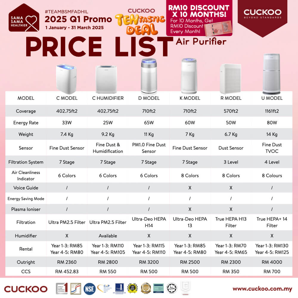 Harga Penapis Udara / Air Purifier Cuckoo 2025