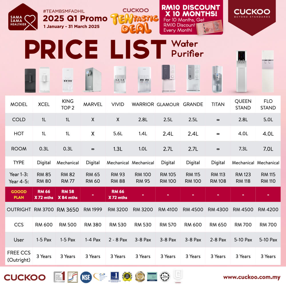 Harga Penapis Air & Produk Cuckoo 2025 Terkini