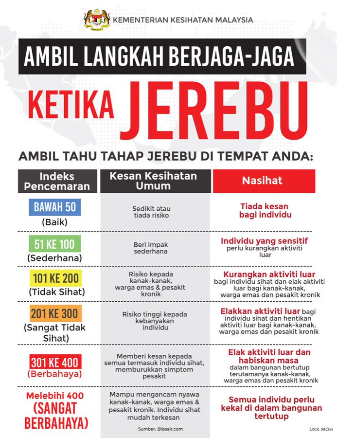 INDEKS PENCEMARAN UDARA PENAPIS UDARA CUCKOO