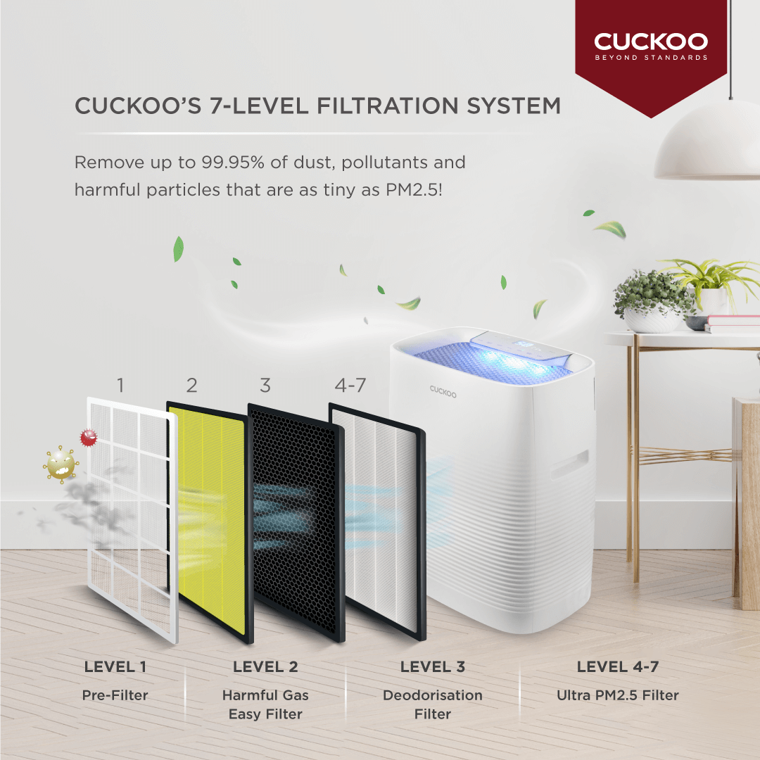 info penapis udara cuckoo filter air purifier 1