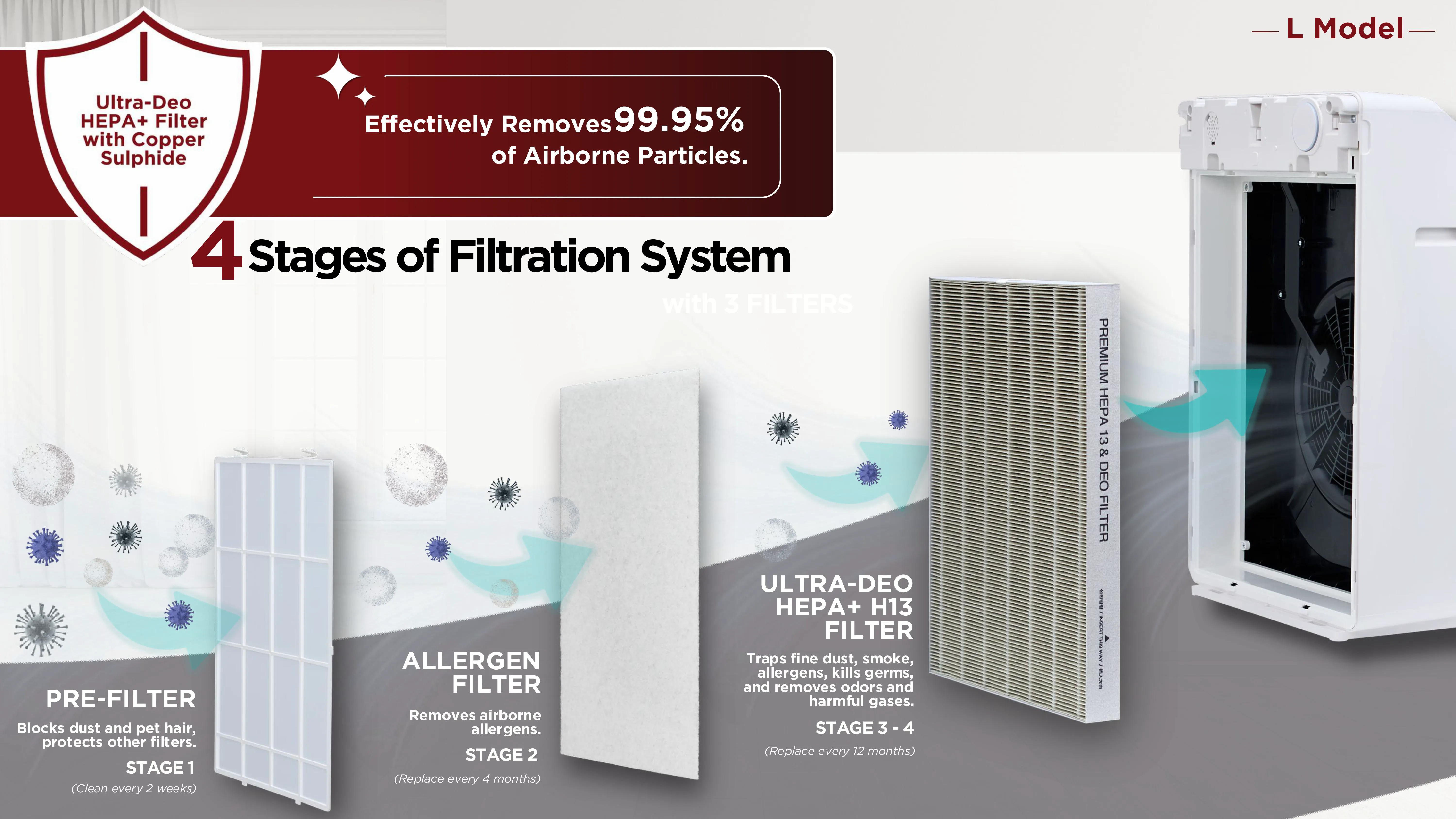 CUCKOO L Model 4-stage filtration system — Pre-Filter, Allergen, Ultra-Deo HEPA+ H13, Deodorisation