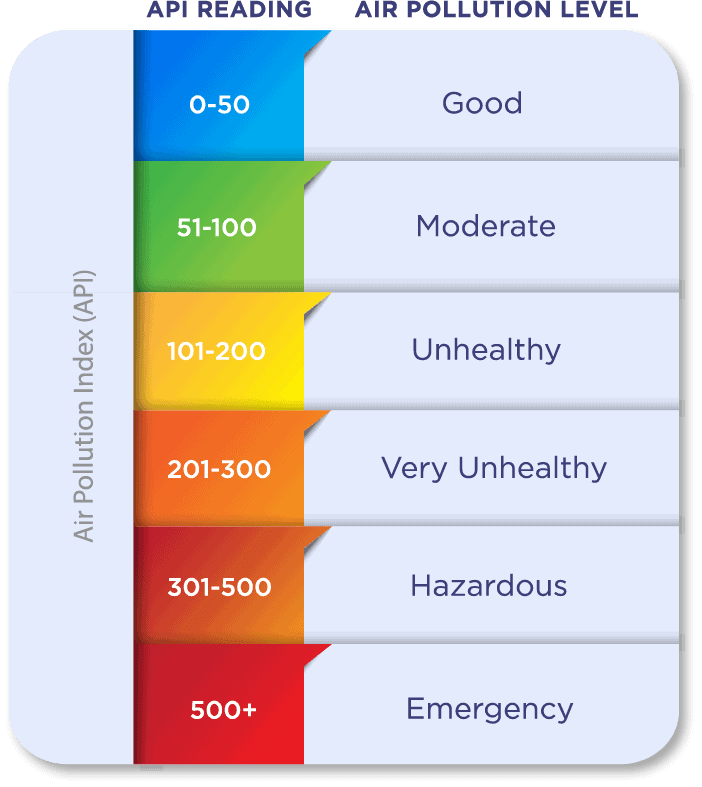 penapis udara cuckoo jerebu haze air purifier 1 air quality index pencemaran udara