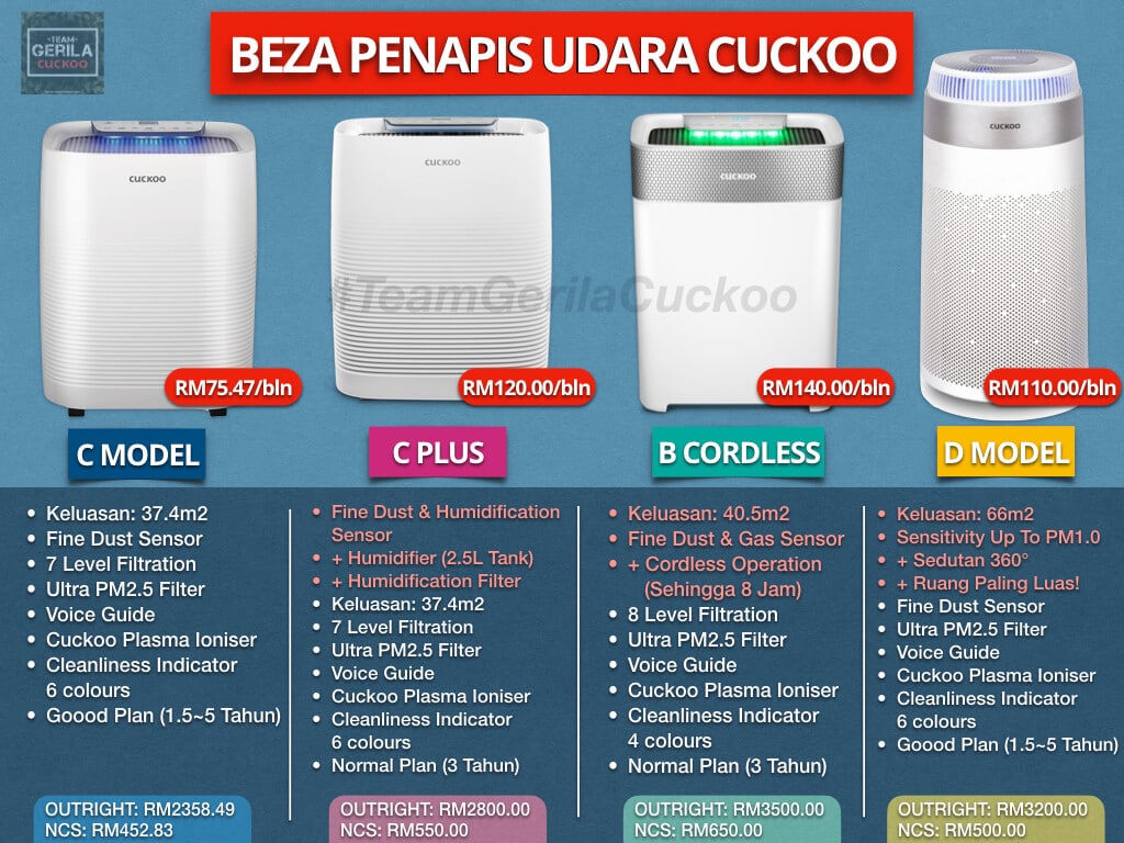 PERBANDINGAN PENAPIS UDARA CUCKOO