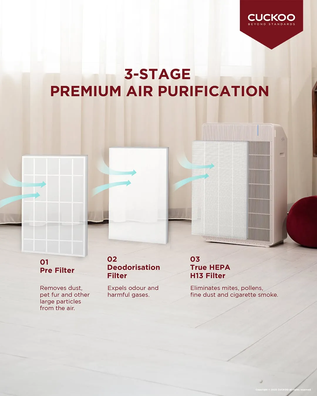 CUCKOO R Model 3-stage filtration system — Pre-Filter, Deodorisation Filter, True HEPA H13