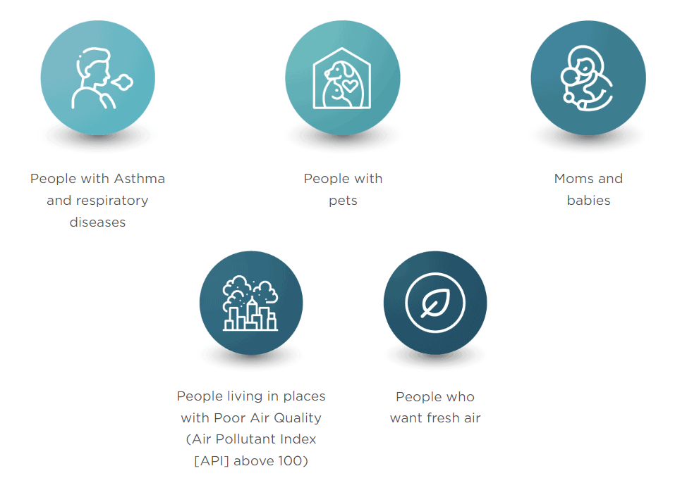 Siapa perlukan penapis udara who needs an air purifier