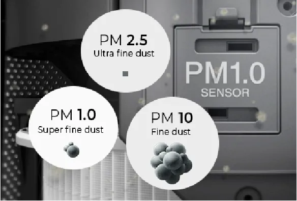Fine Dust Sensor detecting PM2.5, PM1.0 and PM10