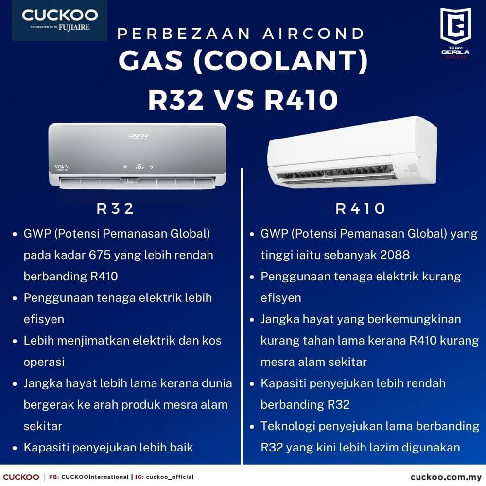 aircond cuckoo inverter vita s gas r32 vs r410-2