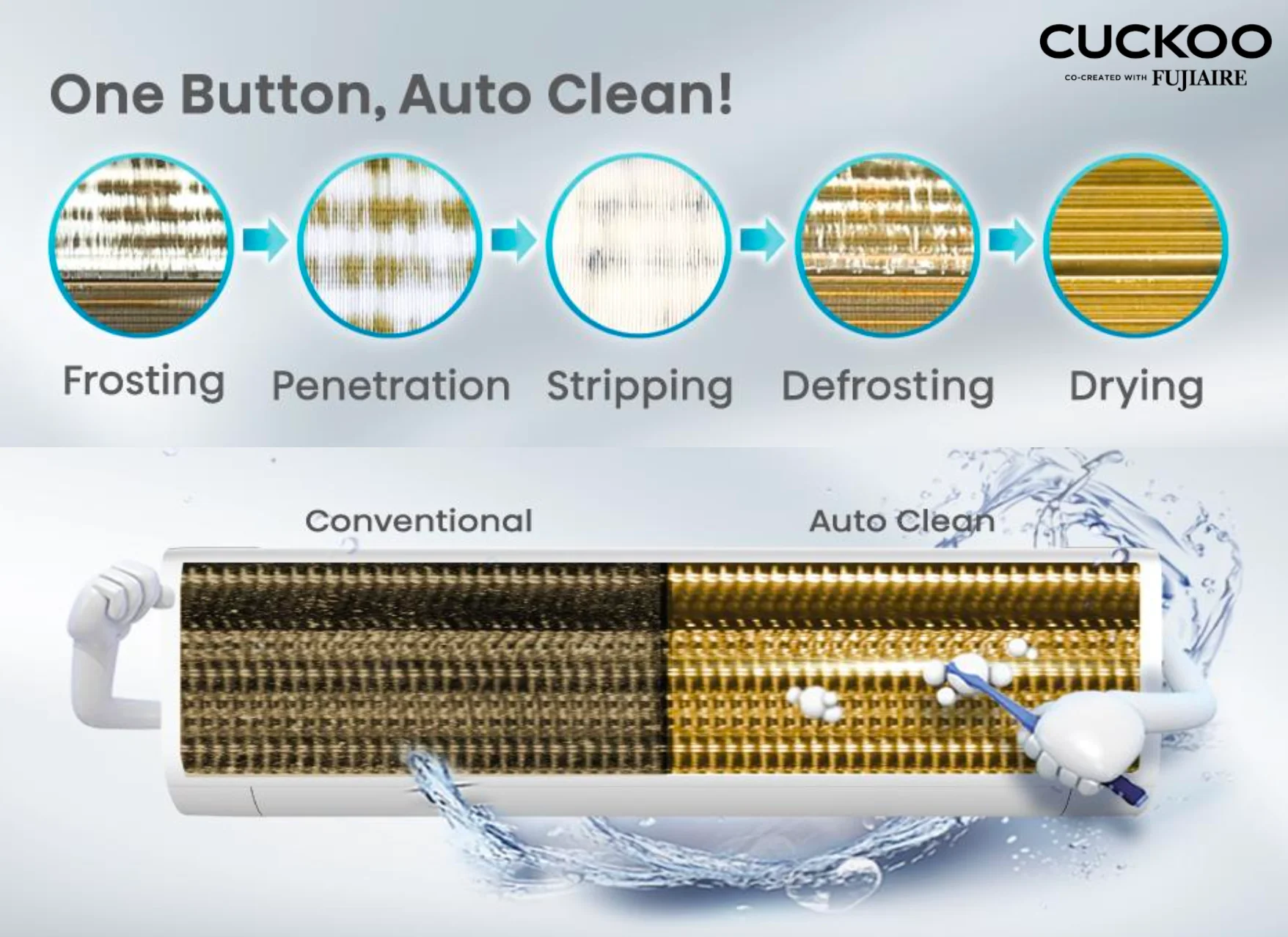 aircond cuckoo vita s inveter fujiaire penghawa dingin 1 button cleaning UV sterilization