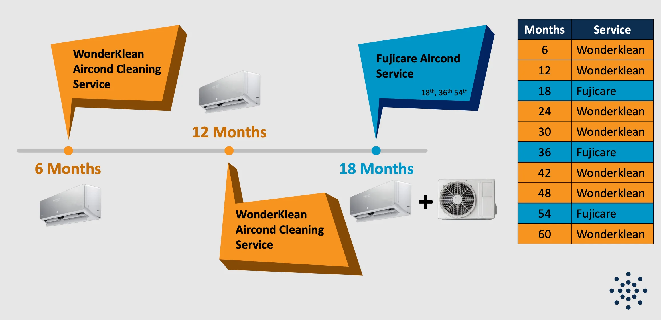 aircond cuckoo vita s inveter fujiaire penghawa dingin service and maintenance