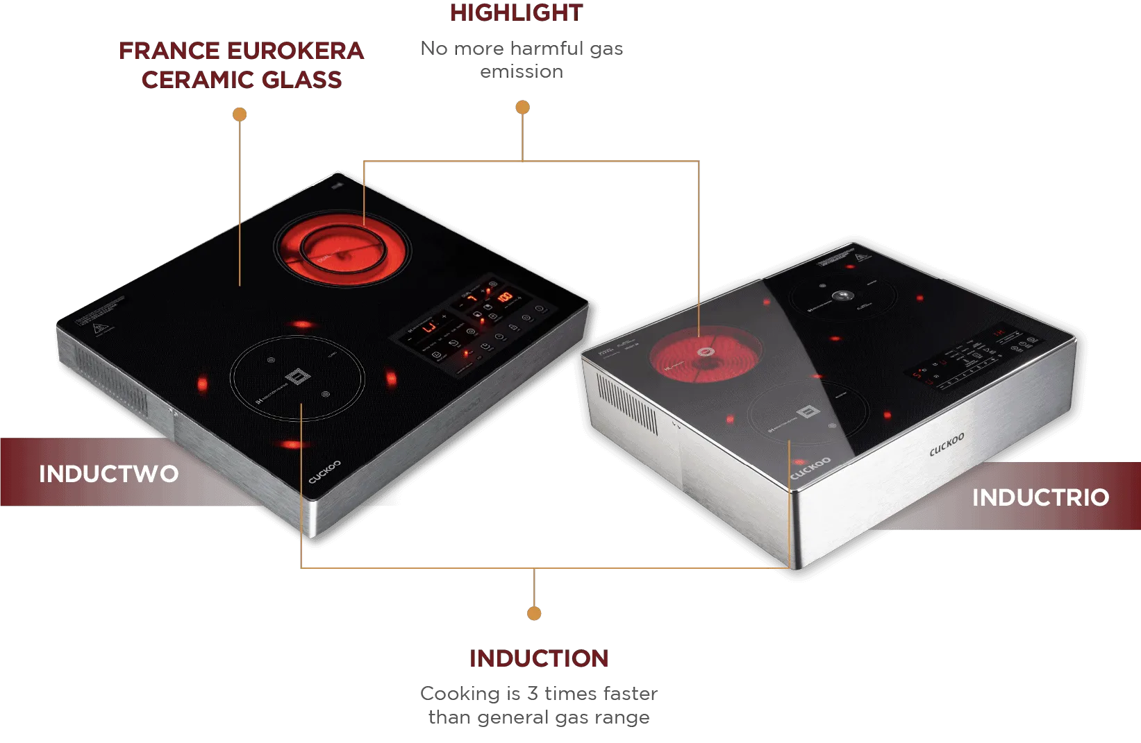 CUCKOO INDUCTWO — France EuroKera Ceramic Glass, Highlight and Induction