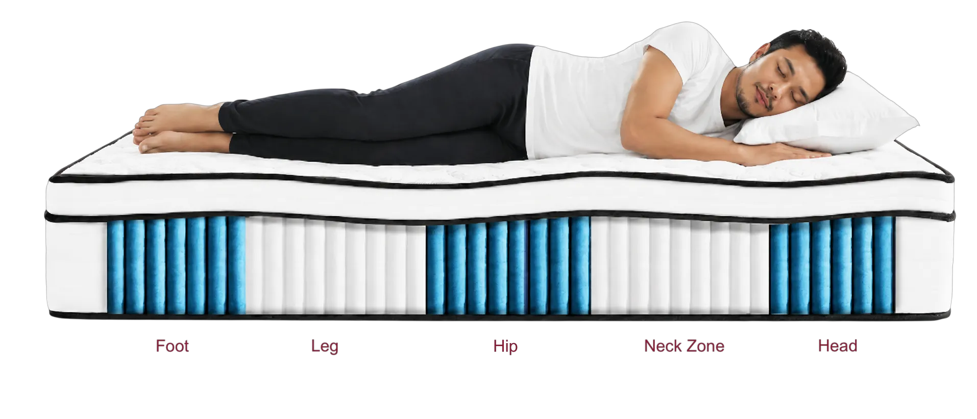 CUCKOO A-LITE Series Mattress 5 Zone Pocket Spring