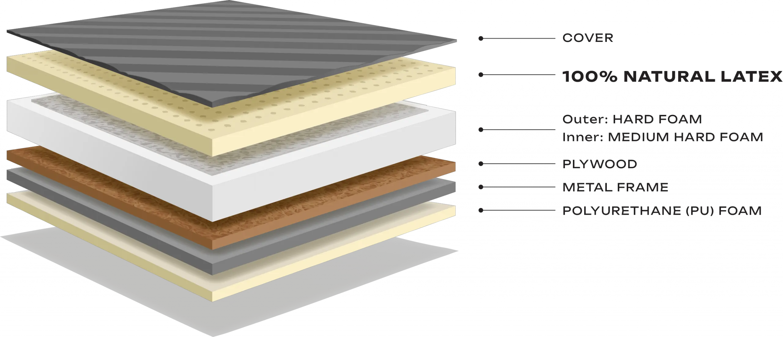 Lapisan CUCKOO FLEX Daybed: Cover, 100% Natural Latex, Hard Foam, Plywood, Metal Frame, Polyurethane Foam