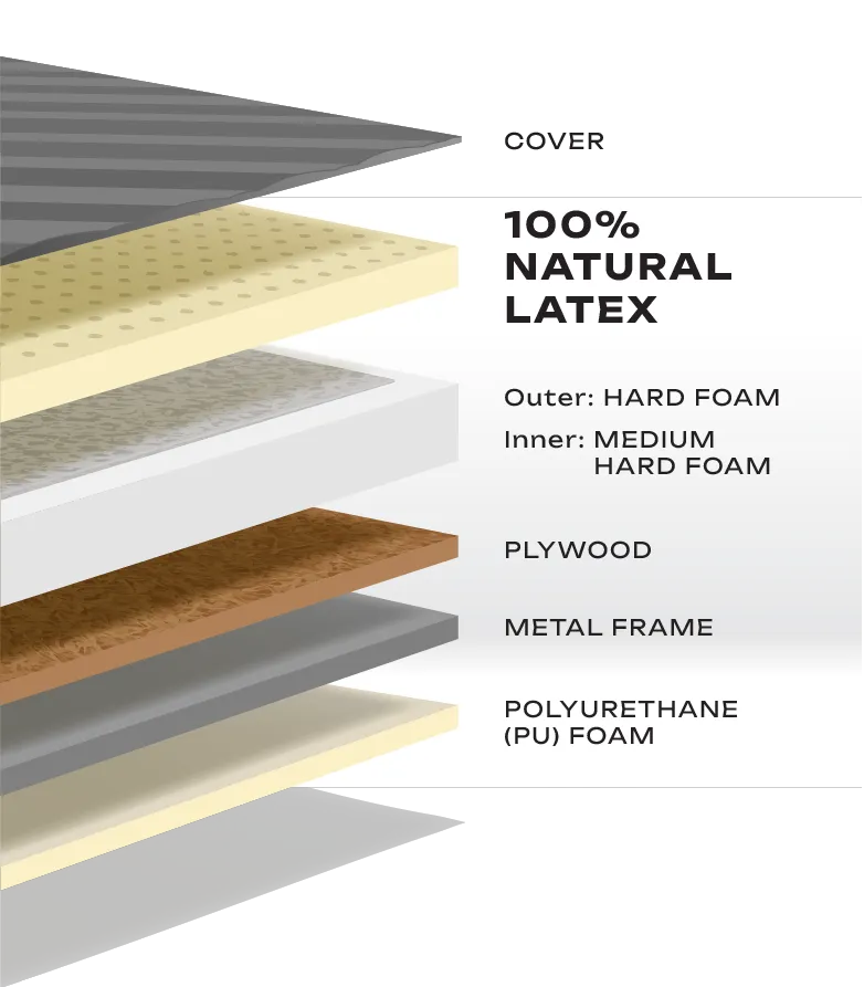 Lapisan CUCKOO FLEX Daybed: Cover, 100% Natural Latex, Hard Foam, Plywood, Metal Frame, Polyurethane Foam
