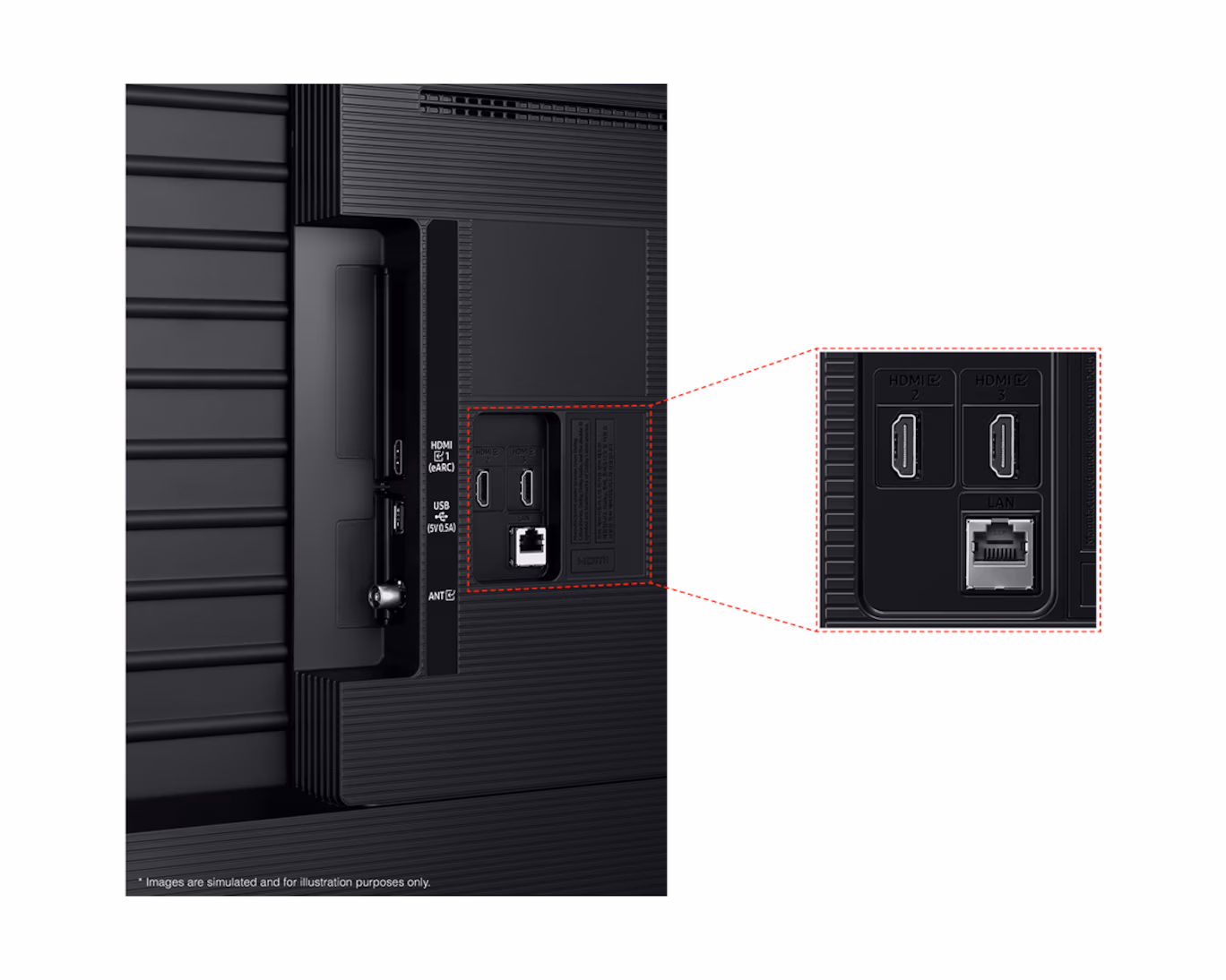 Connectivity and rear ports of the Samsung 65 inch TV with phone and smart home