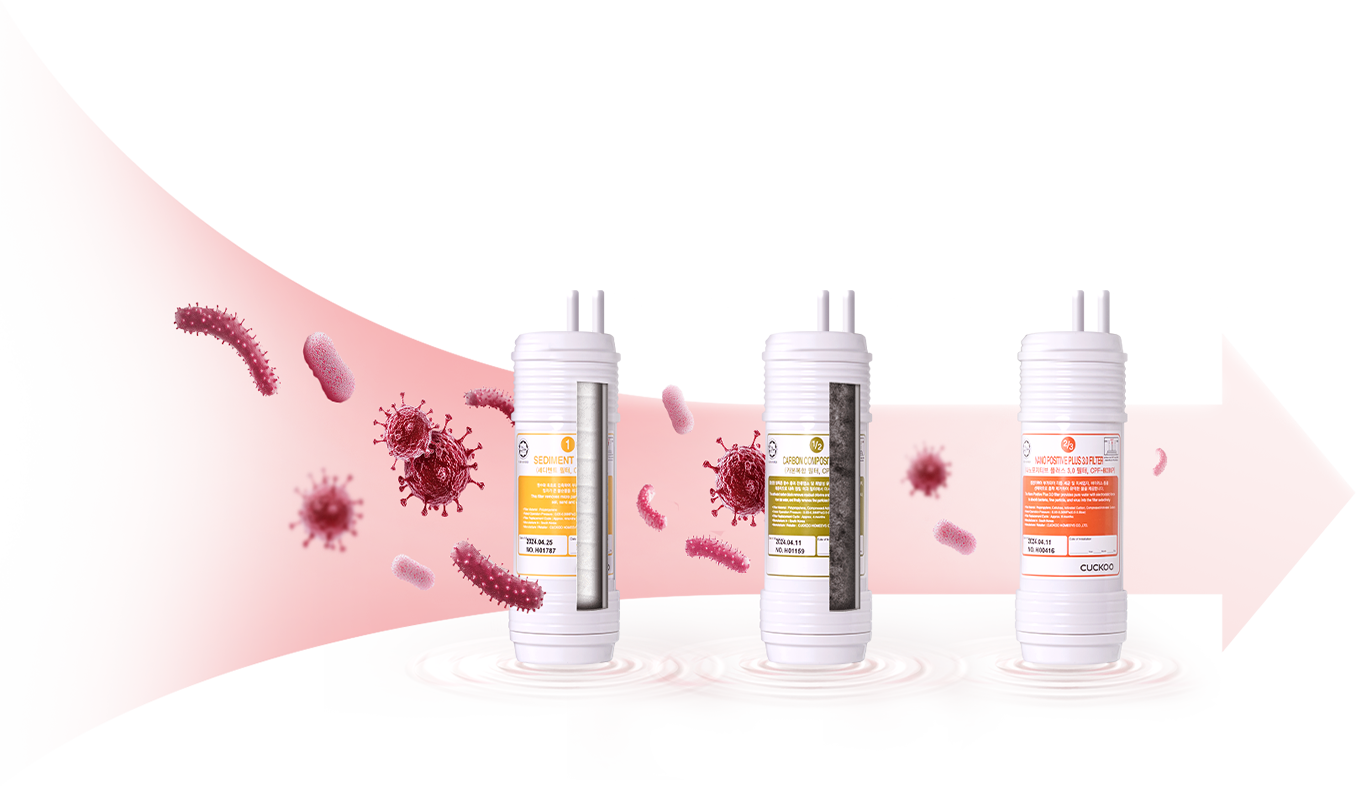 Sistem tapisan CUCKOO Glamour 6 stage filtration dengan 3 filter
