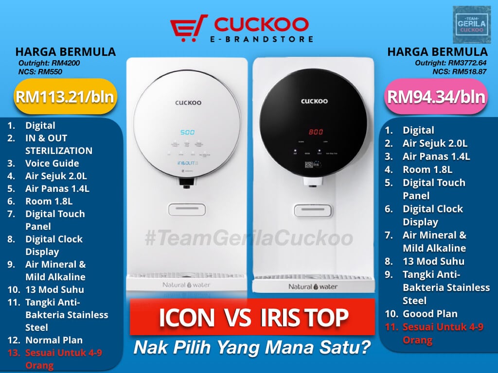 iris top vs icon