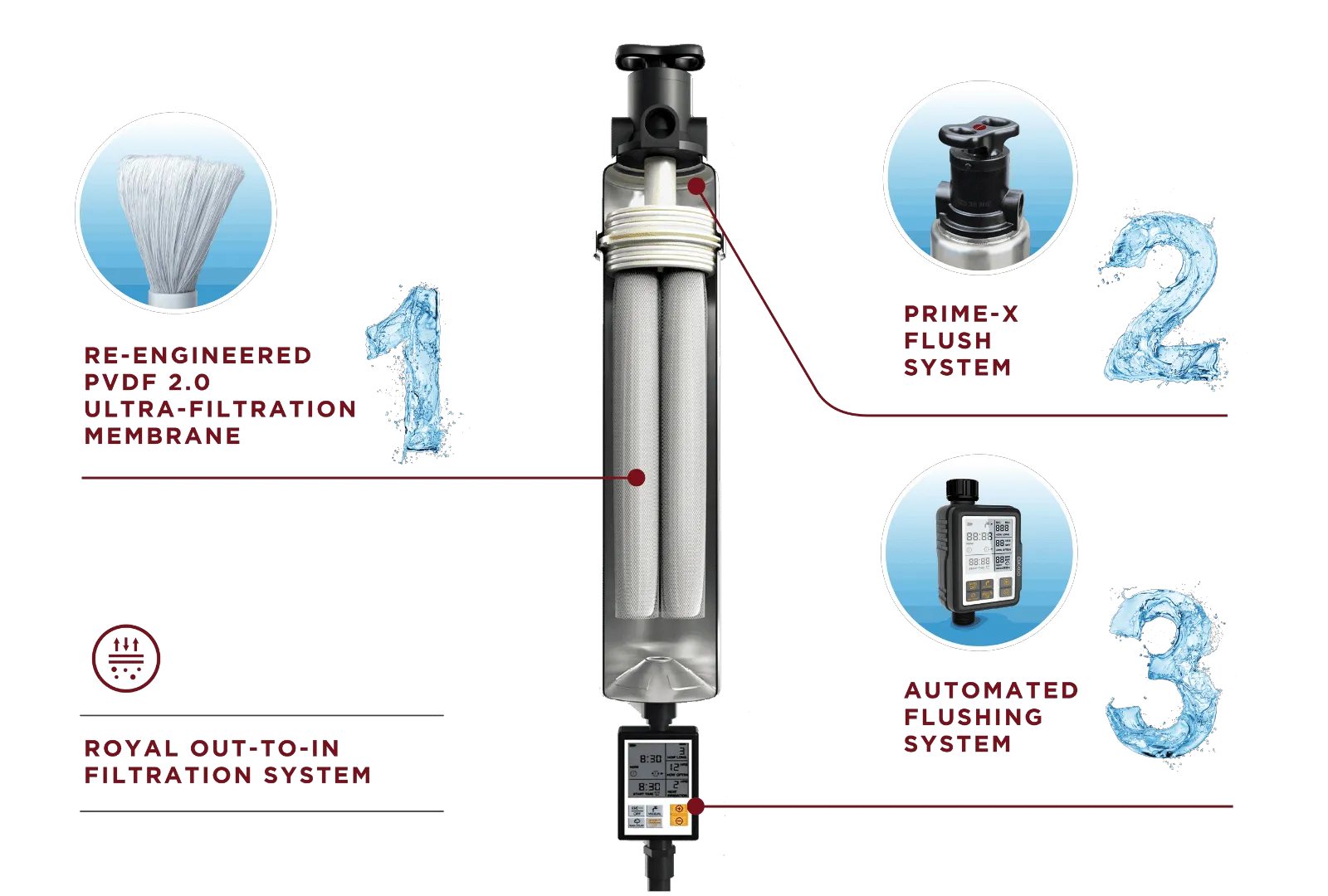Teknologi CUCKOO Prime X3 — PVDF 2.0, Prime-X Flush, Automated Flushing