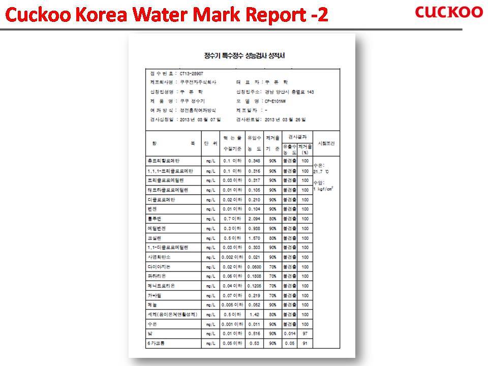 Cuckoo Water Mark Report