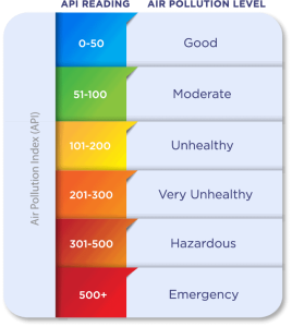 penapis udara cuckoo jerebu haze air purifier 1 air quality index pencemaran udara